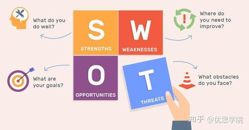 優(yōu)思學(xué)院解析 六西格瑪戰(zhàn)略管理的三大核心步驟