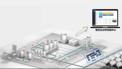 水沃良田 從大水漫灌到精準(zhǔn)灌溉的自動(dòng)化變革